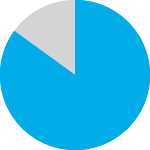 pie-chart